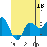 Bolinas Bay tide chart for Wednesday, May 18, 2022