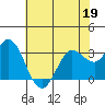 Bolinas Bay tide chart for Thursday, May 19, 2022