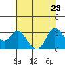 Bolinas Bay tide chart for Monday, May 23, 2022
