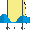 Bolinas Bay tide chart for Friday, May 6, 2022