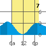 Bolinas Bay tide chart for Saturday, May 7, 2022