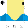 Bolinas Bay tide chart for Sunday, May 8, 2022