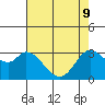 Bolinas Bay tide chart for Monday, May 9, 2022