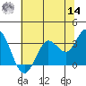 Bolinas Bay tide chart for Tuesday, June 14, 2022