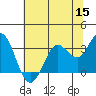 Bolinas Bay tide chart for Wednesday, June 15, 2022