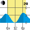 Bolinas Bay tide chart for Monday, June 20, 2022