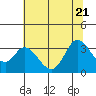 Bolinas Bay tide chart for Tuesday, June 21, 2022