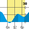 Bolinas Bay tide chart for Thursday, June 30, 2022