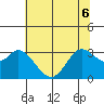 Bolinas Bay tide chart for Monday, June 6, 2022