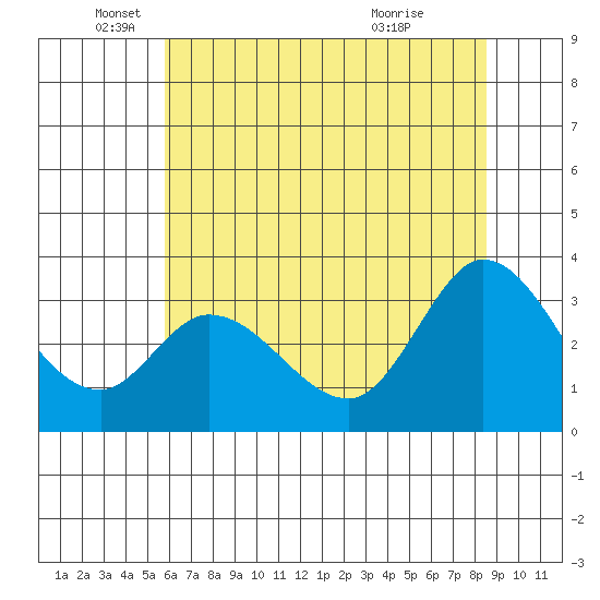 Bolinas Bay tide chart for Thursday, June 9, 2022