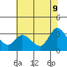 Bolinas Bay tide chart for Thursday, June 9, 2022