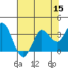 Bolinas Bay tide chart for Friday, July 15, 2022