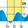 Bolinas Bay tide chart for Saturday, July 16, 2022