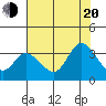Bolinas Bay tide chart for Wednesday, July 20, 2022