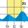 Bolinas Bay tide chart for Thursday, July 21, 2022