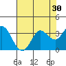 Bolinas Bay tide chart for Saturday, July 30, 2022