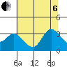 Bolinas Bay tide chart for Wednesday, July 6, 2022