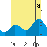Bolinas Bay tide chart for Friday, July 8, 2022