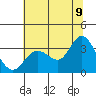 Bolinas Bay tide chart for Saturday, July 9, 2022