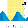 Bolinas Bay tide chart for Monday, August 15, 2022