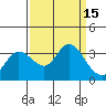 Bolinas Bay tide chart for Thursday, September 15, 2022