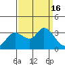 Bolinas Bay tide chart for Friday, September 16, 2022