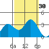Bolinas Bay tide chart for Friday, September 30, 2022
