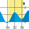 Bolinas Bay tide chart for Friday, September 9, 2022