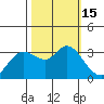 Bolinas Bay tide chart for Saturday, October 15, 2022