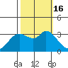 Bolinas Bay tide chart for Sunday, October 16, 2022