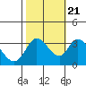 Bolinas Bay tide chart for Friday, October 21, 2022
