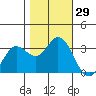 Bolinas Bay tide chart for Saturday, October 29, 2022
