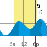 Bolinas Bay tide chart for Wednesday, October 5, 2022
