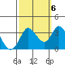 Bolinas Bay tide chart for Thursday, October 6, 2022
