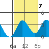 Bolinas Bay tide chart for Friday, October 7, 2022