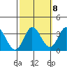 Bolinas Bay tide chart for Saturday, October 8, 2022
