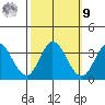 Bolinas Bay tide chart for Sunday, October 9, 2022