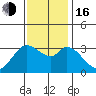 Bolinas Bay tide chart for Wednesday, November 16, 2022