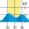 Bolinas Bay tide chart for Thursday, November 17, 2022