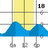 Bolinas Bay tide chart for Friday, November 18, 2022