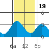 Bolinas Bay tide chart for Saturday, November 19, 2022