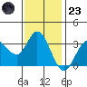 Bolinas Bay tide chart for Wednesday, November 23, 2022