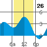 Bolinas Bay tide chart for Saturday, November 26, 2022