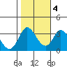 Bolinas Bay tide chart for Friday, November 4, 2022