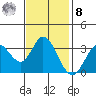 Bolinas Bay tide chart for Tuesday, November 8, 2022