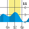 Bolinas Bay tide chart for Sunday, December 11, 2022