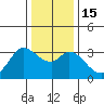 Bolinas Bay tide chart for Thursday, December 15, 2022