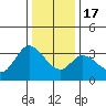 Bolinas Bay tide chart for Saturday, December 17, 2022