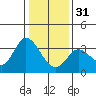 Bolinas Bay tide chart for Saturday, December 31, 2022