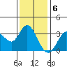 Bolinas Bay tide chart for Tuesday, December 6, 2022